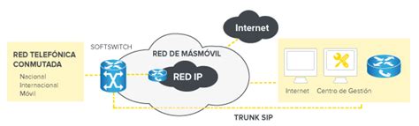 Voip Instalaciones Demetrio