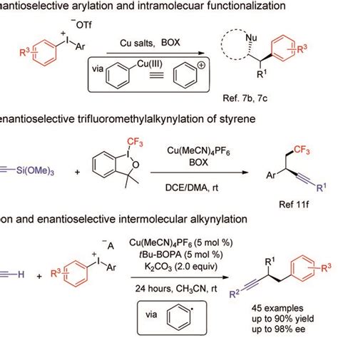 Copper Catalyzed Enantioselective Arylalkynylation Of Styrenes Download Scientific Diagram