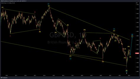 Fx Idc Gbpusd Chart Image By Jnrmap Tradingview