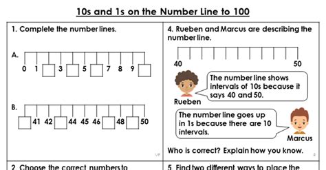 05 4 10s And 1s On The Number Line To 100 Classroom Secrets