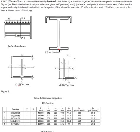 solved  pfc channel   universal beam ub section cheggcom