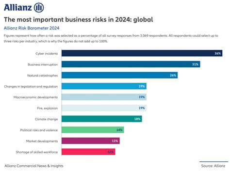 2024 Allianz Risk Barometer INLIP