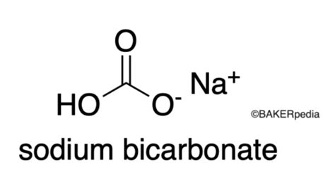 Baking Soda Sodium Bicarbonate Baking Ingredient Bakerpedia