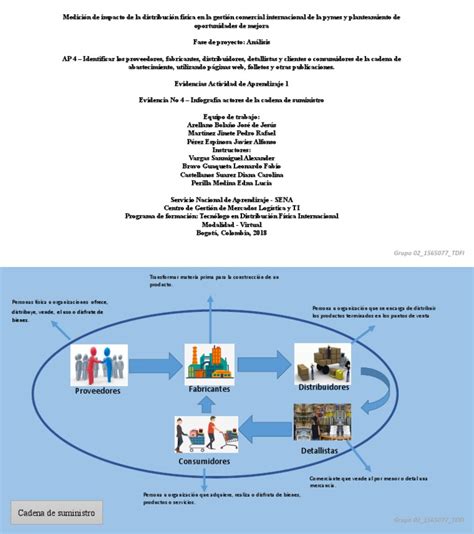 Infografia Cadena De Suministro Pdf Logística Marketing