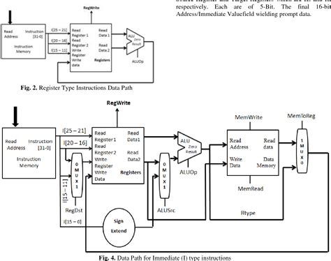 Figure 4 From Design And Simulation Of A 32 Bit Risc Based Mips