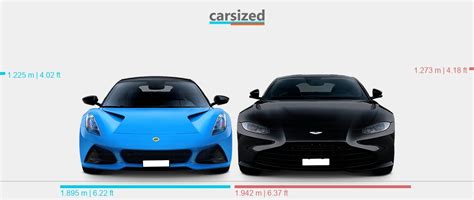 Dimensions Lotus Emira Present Vs Aston Martin Vantage Present