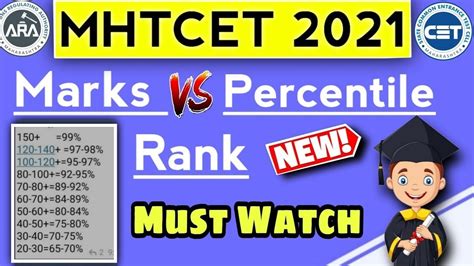 MHT CET 2021 Marks VS Percentile Percentile Depends College YouTube