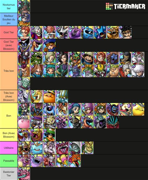 Dragon Quest Tact Global S Rank 2 Tier List Community Rankings