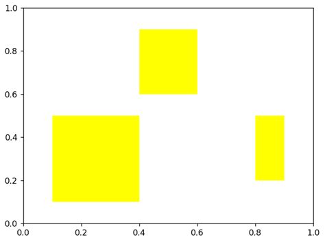 Interactive Plots In Matplotlib Mouse Driven Selection Of Artists