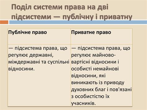Правова система, романо-германська правова сім'я - online presentation