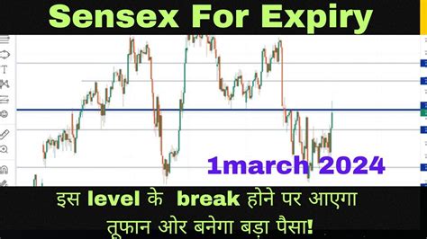 Sensex Prediction For Tomorrow Sensex Analysis Sensex For Expiry Youtube