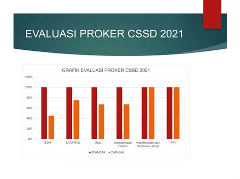 Presentasi Capaian Kinerja Bagian Umum 2021pptx