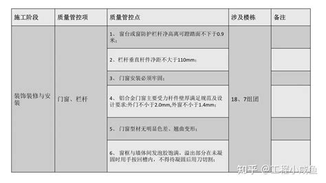 第三方飞检迎检方案，内容全面，通俗易懂，非常齐全实用！ 知乎