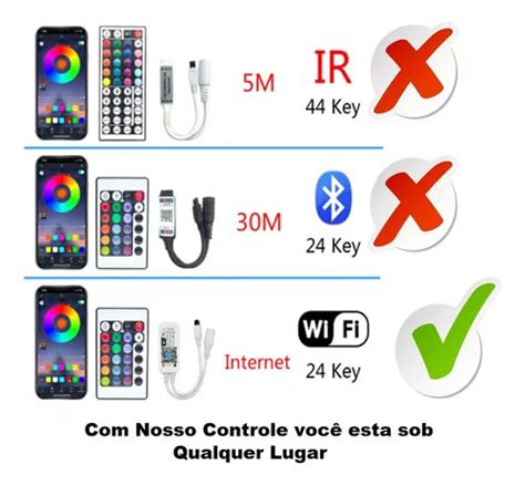 Controlador Fita De Led Rgb Sem Fio Wifi Integra O Alexa Mercadolivre