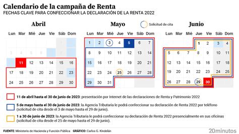 Calendario de la Declaración de la Renta 2022 2023 en Aragón fechas