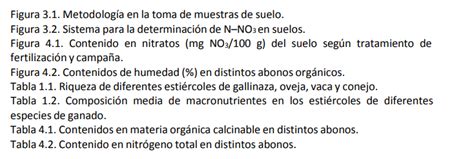 Índice TFG cómo hacerlo tipos y ejemplos