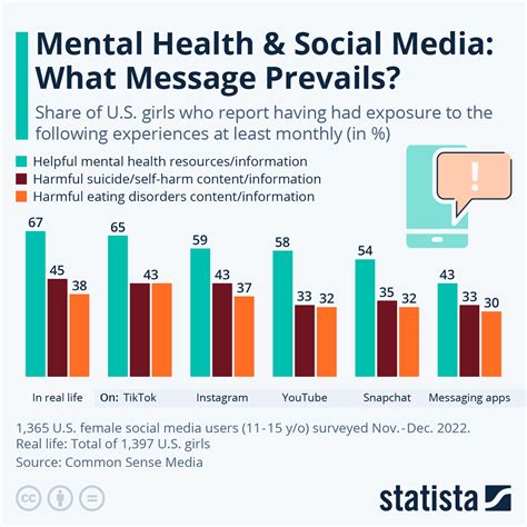 Infographic Mental Health