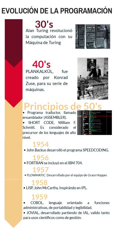 Evolución De Los Lenguajes De Programación