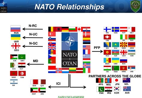 Ppt Allied Command Operations Powerpoint Presentation Free Download