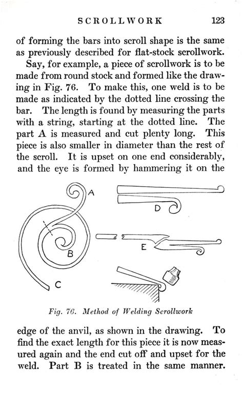 Hand Forging And Wrought Iron Ornamental Work Chapter Vii