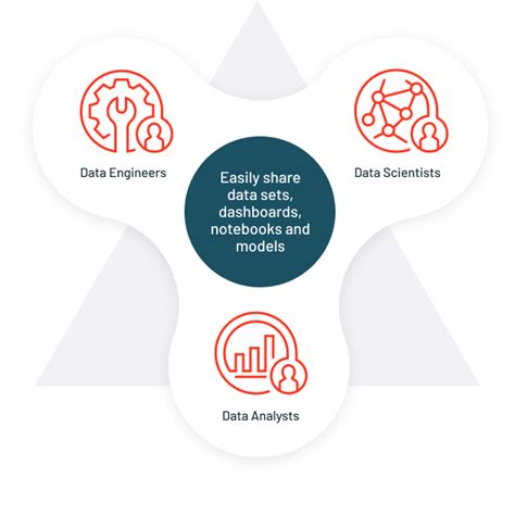 Data Lakehouse Platform By Databricks