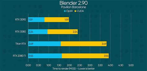 RTX 3090 Rendering Performance Benchmarks - Latest News - Blender ...