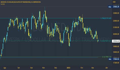 Fibonacci An Lise De Tend Ncia Educacional Tradingview