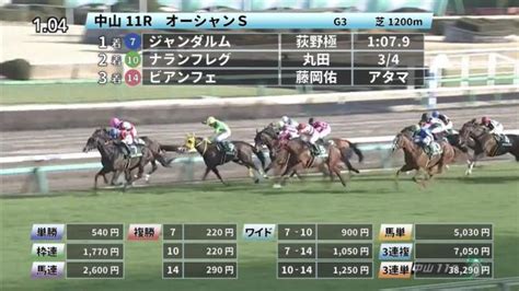 【35 オーシャンsほか】中山ダイジェストjraレース結果 競馬予想動画 Netkeiba