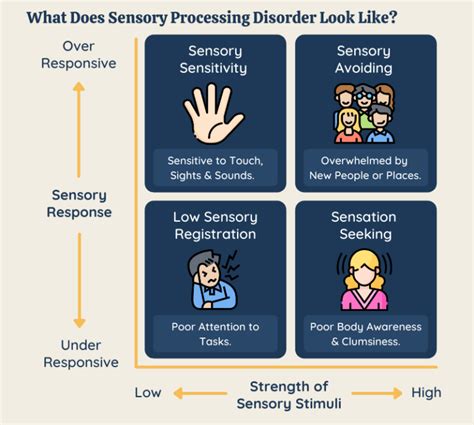 Sensory Processing Disorder | TherapyWorks