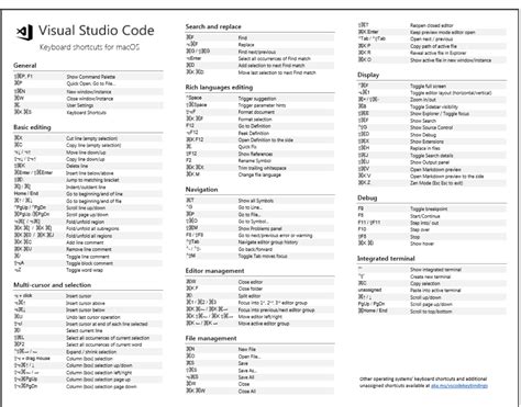 Shortcuts For Visual Studio Code Microsoft Visual Studio Coding