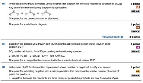 The Best Ap Chemistry Review Guide For Albert Resources