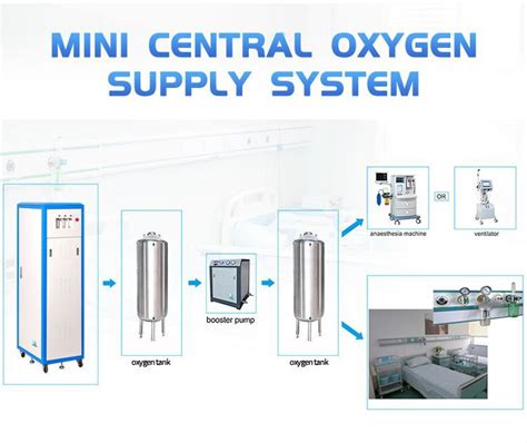 Fournisseurs Et Usine De Syst Mes De Remplissage Doxyg Ne S Rs Et