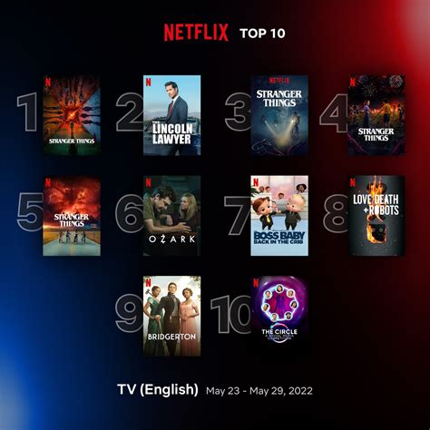 Top Tv Shows On Netflix Deals Bellvalefarms