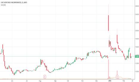 LIVE Stock Price and Chart — NASDAQ:LIVE — TradingView