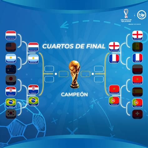 Cuartos De Final De Qatar 2022 Bluradio