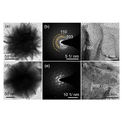 Bright Field Tem Micrograph Selected Area Electron Diffraction Pattern