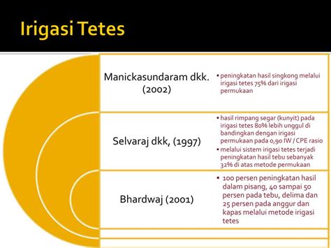 PPT EFISIENSI PENINGKATAN DAYA PERTANIAN DENGAN IRIGASI TETES