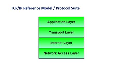 Solution Tcp Ip Reference Model Studypool