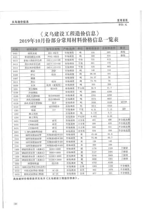 义乌市2019年10月信息价pdf扫描件电子版下载 造价库