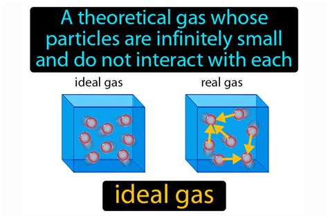 15 Captivating Facts About Ideal Gas - Facts.net