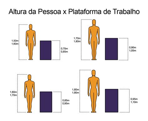 Qual é A Altura Certa Para Pias E Bancadas Blog Tua Terra