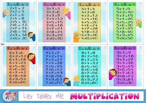 Tables De Multiplications à Imprimer Table De Lit