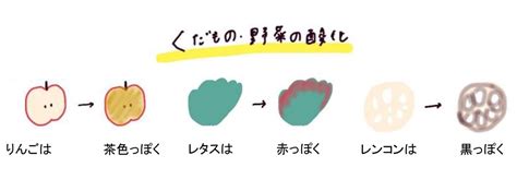 花火もパーマも酸素のおかげ？ Article Teremin Tdk