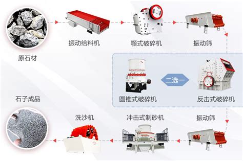 采石场石料生产线用到哪些设备？一年能赚多少钱 河南红星矿山机器有限公司