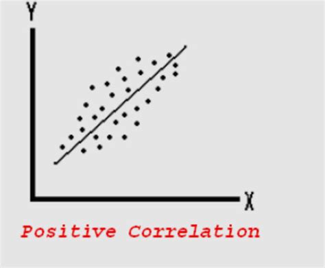 Chap Data Anal Flashcards Quizlet