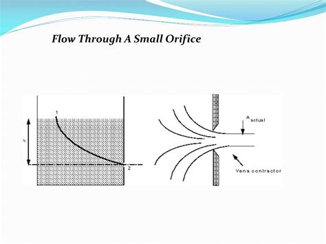 Ppt Flow Through A Small Orifice Powerpoint Presentation Free