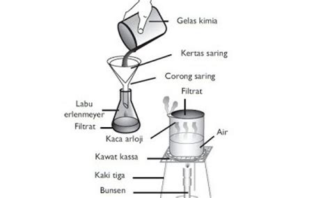 Pemisahan Campuran Kristalisasi Utakatikotak