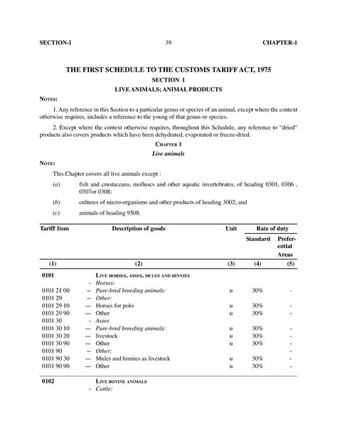 Customs Tariff Act 1975 First Scchdule Import SECTION I 39 CHAPTER