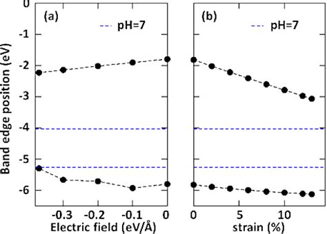 Probe Type II Band Alignment In One Dimensional Van Der Waals