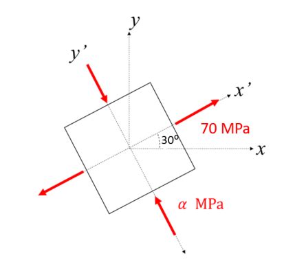 Problem Discussion Me Mechanics Of Materials